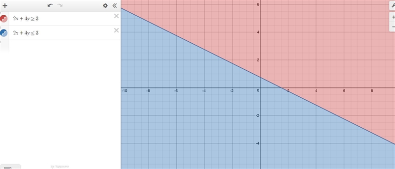 Which system of any qualities has a line as a solution?-example-1