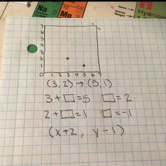 a chess player moves a knight from the location (3,2) to (5,1) on a chessboard. If-example-1