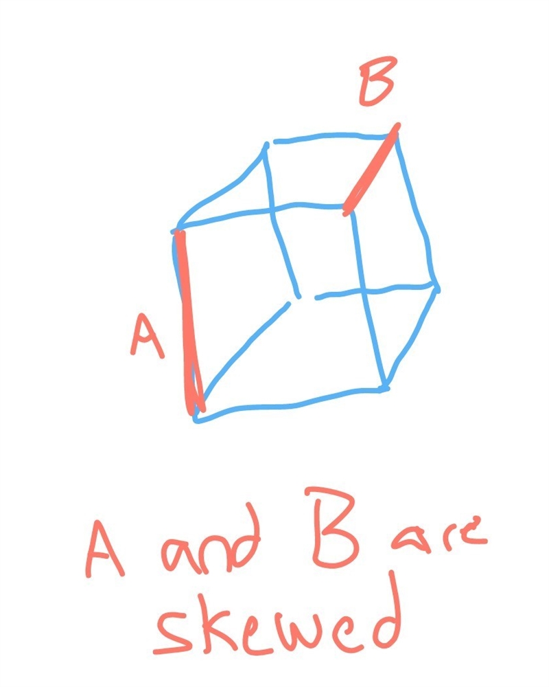 What does a skew line look like-example-1