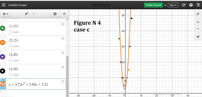 Which of the following quadratic regression equations best fits the data shown below-example-4