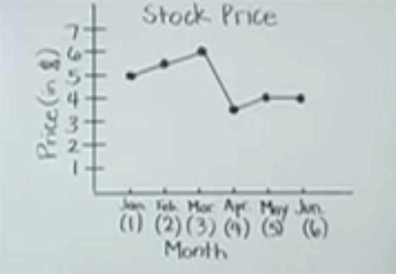 describe the difference between the graph of a set of discrete data and the graph-example-1