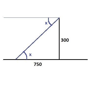 Calculate the angle of depression, x, if the boat is 750 ft. away from the light house-example-1