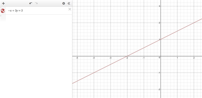 How do i graph the equation -x + 2y = 2-example-1