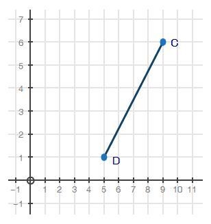 Using the image below find the y value for the point that divides the line segment-example-1