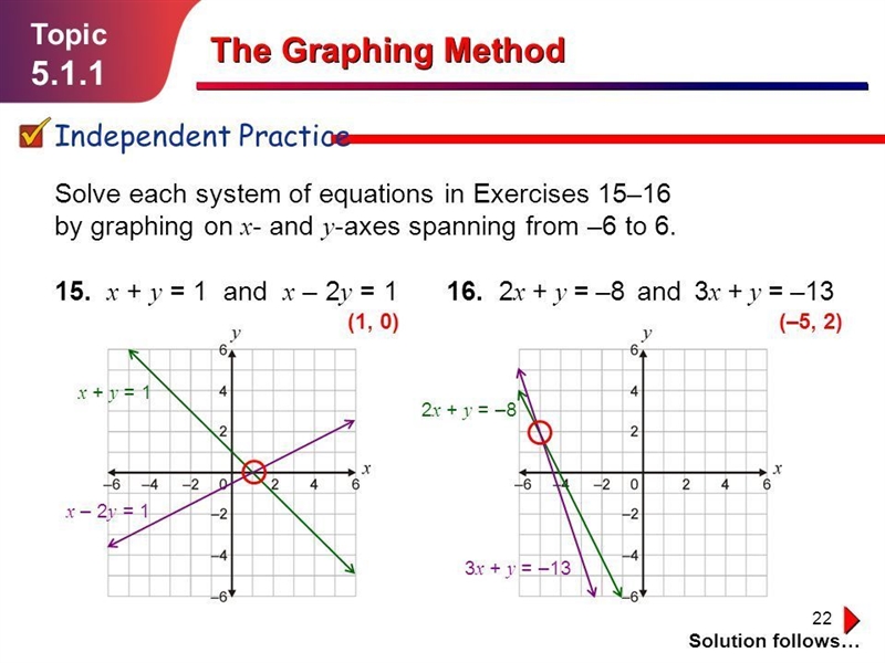 Please Help Graph the systems of equations. {2x+y=8 {-x+2y=6-example-1