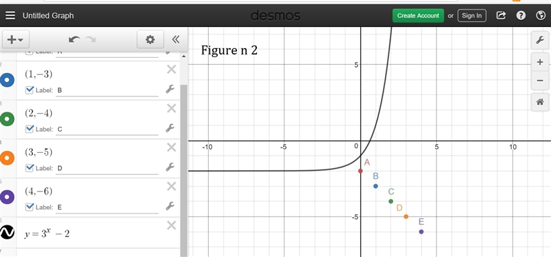 Which kind of function best models the data in the table? Graph the data and write-example-2