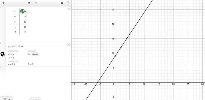 1. Refer to the equation 3x - 2y = -18 Complete the table of values for at least 2 points-example-1