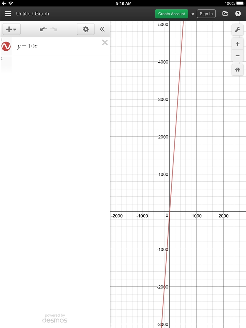 Which line is most likely to have a slope of 10 ?-example-1