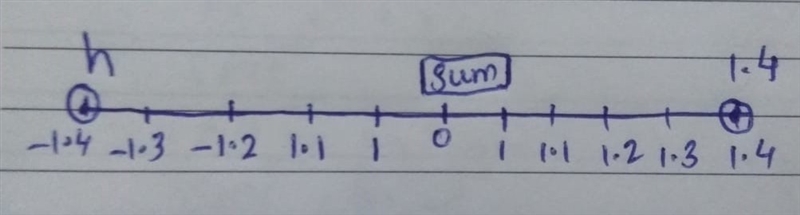 A neon atom has 10 protons and 10 electrons. The 10 protons have a charge of +10 and-example-1