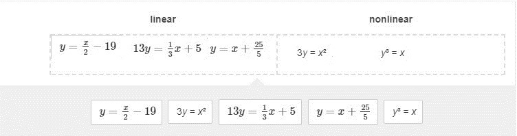 NEED HELP ASAP Determine if each function is linear or nonlinear. Drag each function-example-1