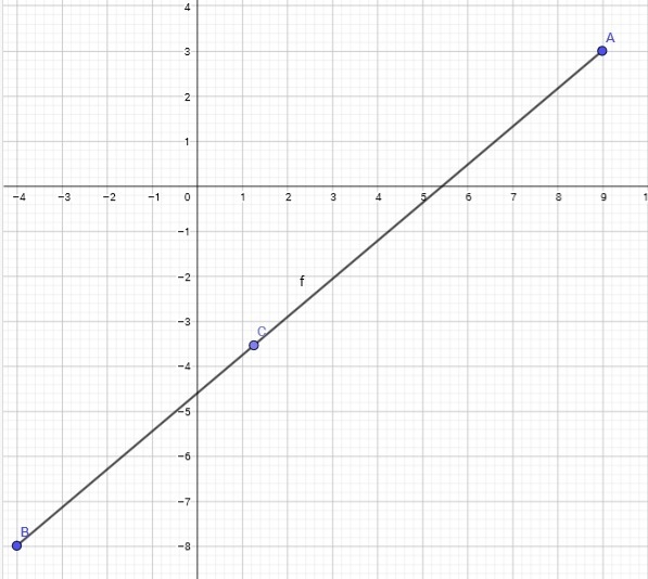 What is the x-coordinate of the point that divides EF into a 2:3 ratio? 3.8 –3.6 1.2 1.4-example-1