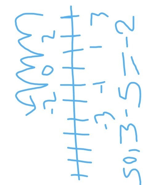 Why is 3 + (−5) equal to −2? A.Because it is 5 units to the left of 0 on a horizontal-example-1