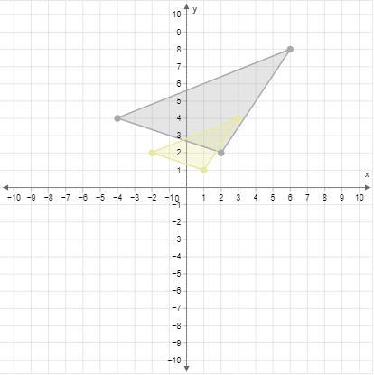 Graph the image of this figure after a dilation with a scale factor of 12 centered-example-1