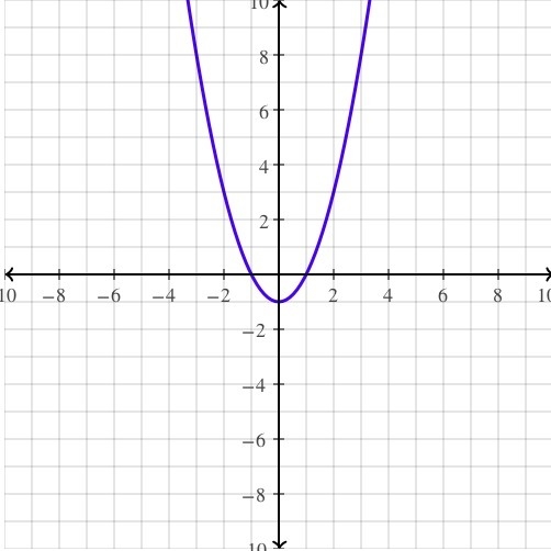 Graph the equation y=x^2-1-example-1