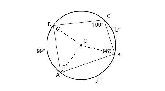 What is the value of a? 192 96 101 200-example-1