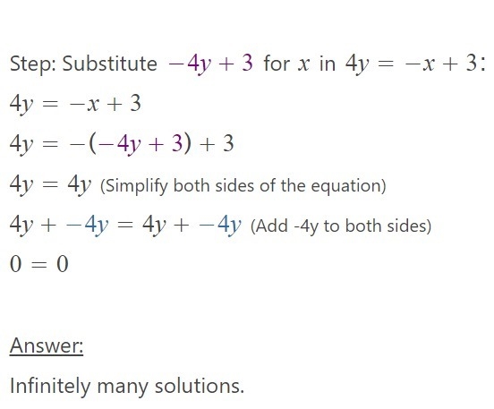 Graph and solve the system. 3=4y+x 4y=-x+3-example-2