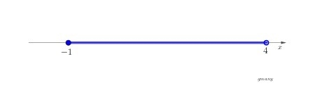 What are the solutions of the compound inequality -6<=2x-4<4? Graph the solutions-example-1