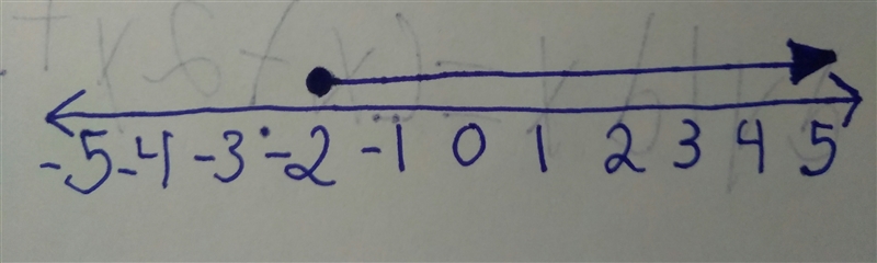 25 POINTS!! 3. Solve the given inequality and graph the solution on a number line-example-1