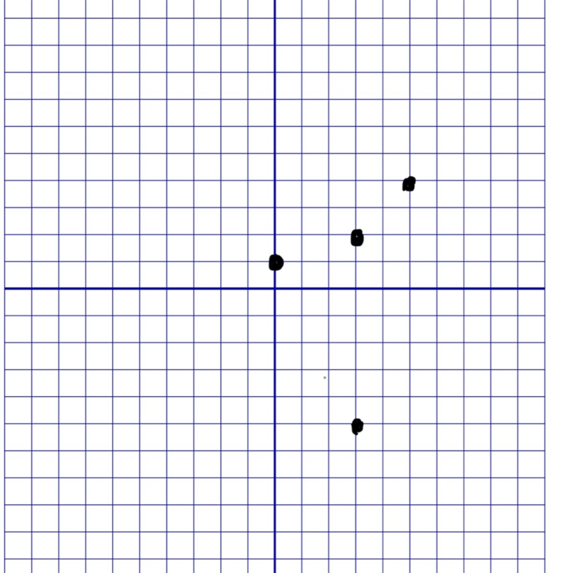 the set of ordered pairs (0,1) (3,2) ( 3,-5) (5,4) represents a relation between x-example-1