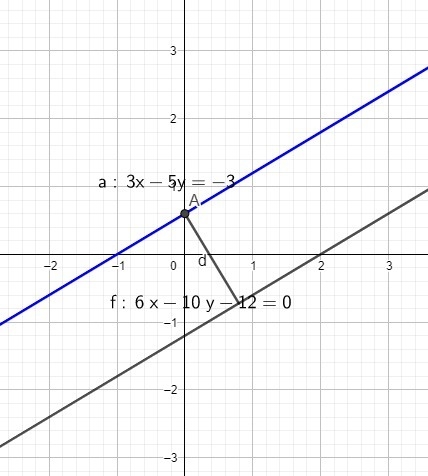 What is the distance between lines 3x − 5y + 3=0 and 6x − 10y − 12=0?-example-1