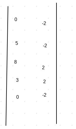 what is the area of a parallelogram if the coordinates of its vertices are (0,-2) (3,2) (8,2) and-example-2