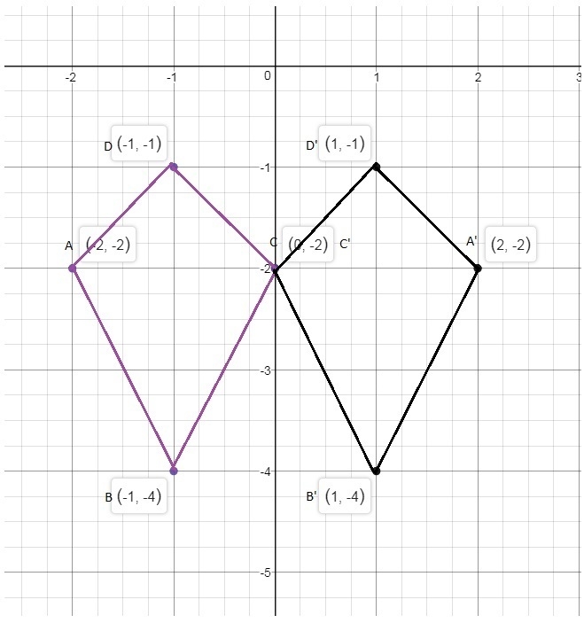 Which statement is true about figures ABCD and A′B′C′D′? (1 point) A polygon ABCD-example-1