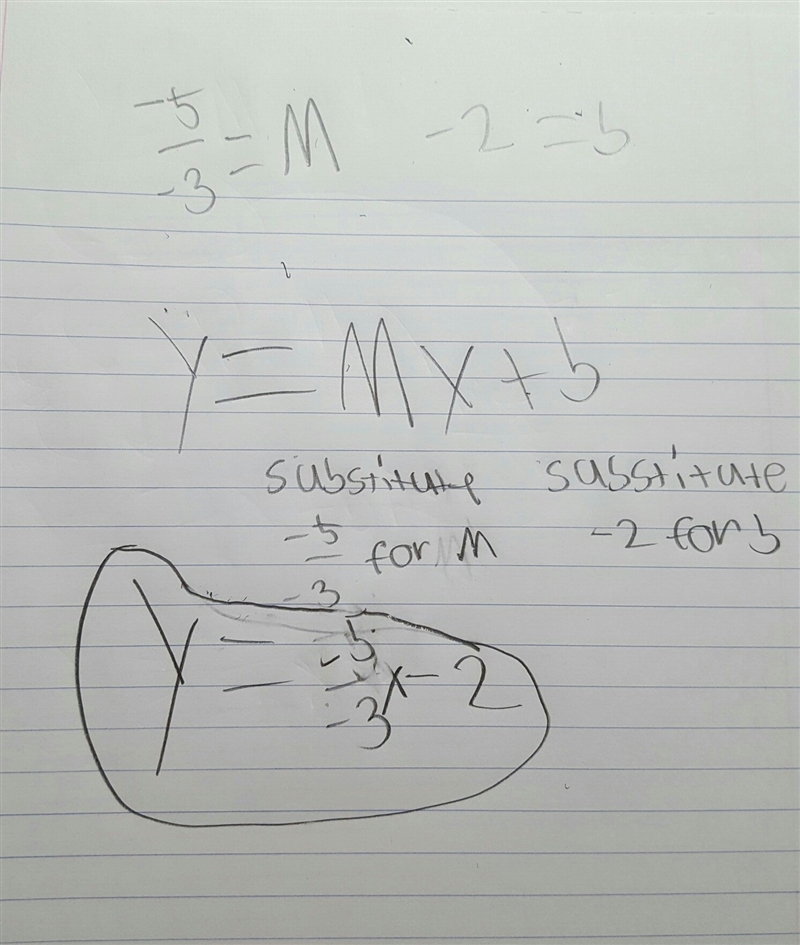 Slope = -2 passes through (-3,-5)-example-1