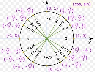 Solve cos (x) tan (x) -1/2=0 over the interval [0,2π].-example-1