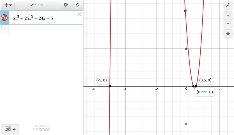 Which of the following represents the zeros of f(x) = 6x3 + 25x2 − 24x + 5?-example-1