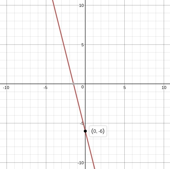 (6.04)The equation of the line of best fit of a scatter plot is y = −4x − 6. What-example-1