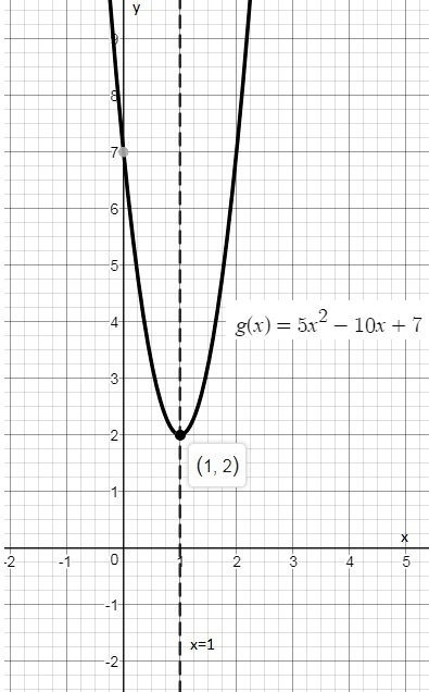 Three functions are given below: f(x), g(x), and h(x). B: What is the axis of symmetry-example-1