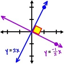 Which term describes lines that intersects at a 90 degree angle?-example-1