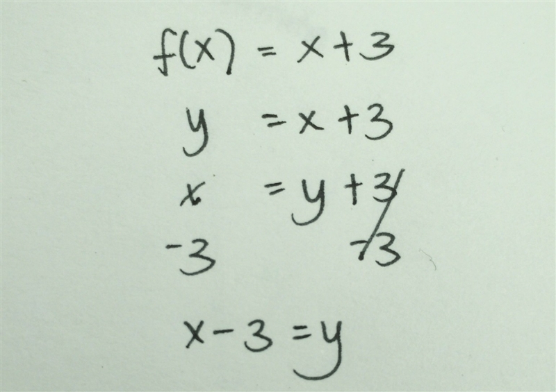 What is the inverse of the function f (x)=x+3-example-1