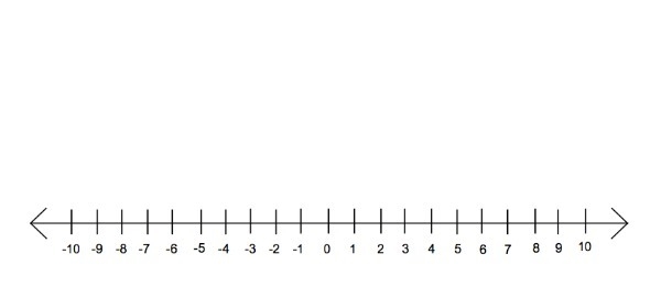 How to make a number line-example-2