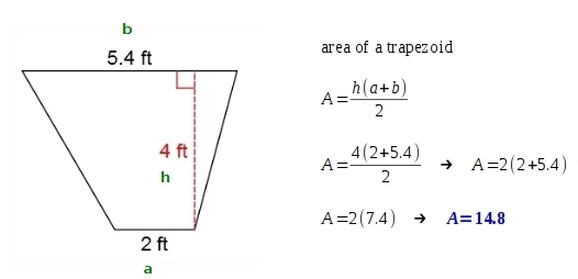 Find the area of the trapezoid.-example-1