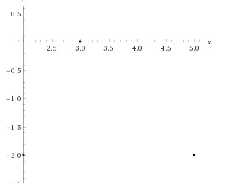 1. If the rule (x, y) → (x + 3, y – 3) is applied to the original triangle, give the-example-1