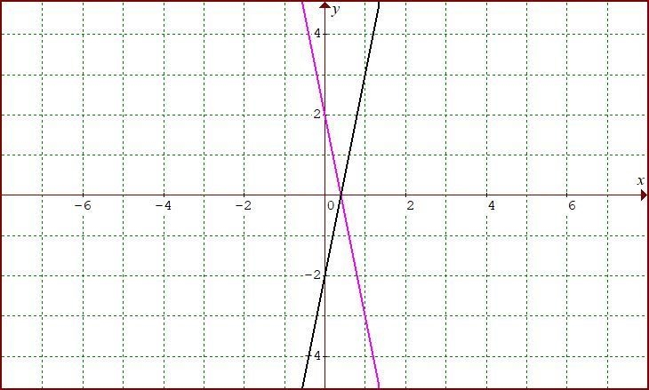 I need to know what 11, 14, and 15 are I don't remember how to do it-example-3