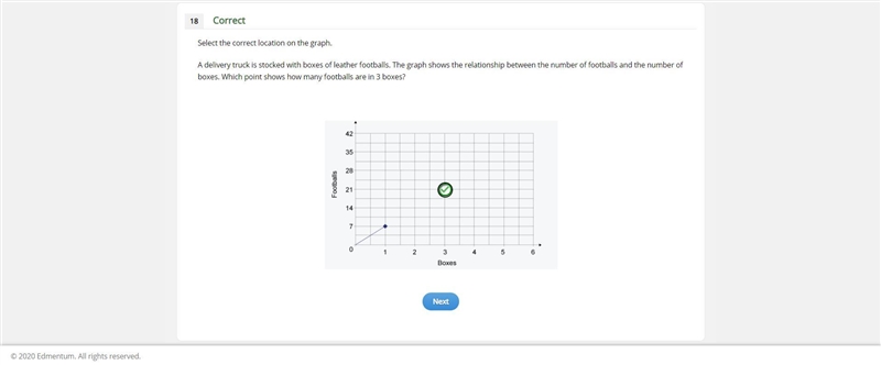 A delivery truck is stocked with boxes of leather footballs. The graph shows the relationship-example-1