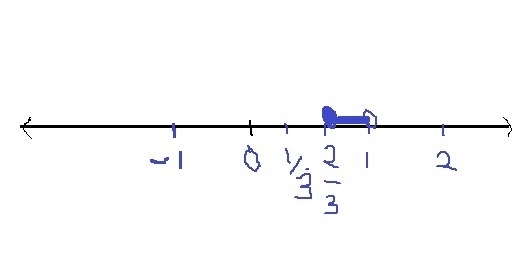 Solve the given inequality. Graph the solution set on a number line. 4m- 2 < 2 or-example-1