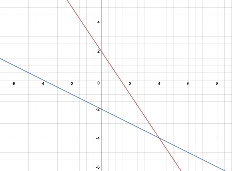 Need help please struggling with this-example-1