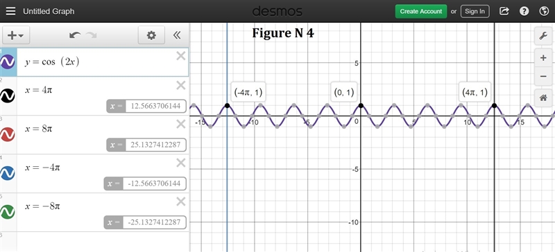 Choose the function whose graph is given by:-example-4