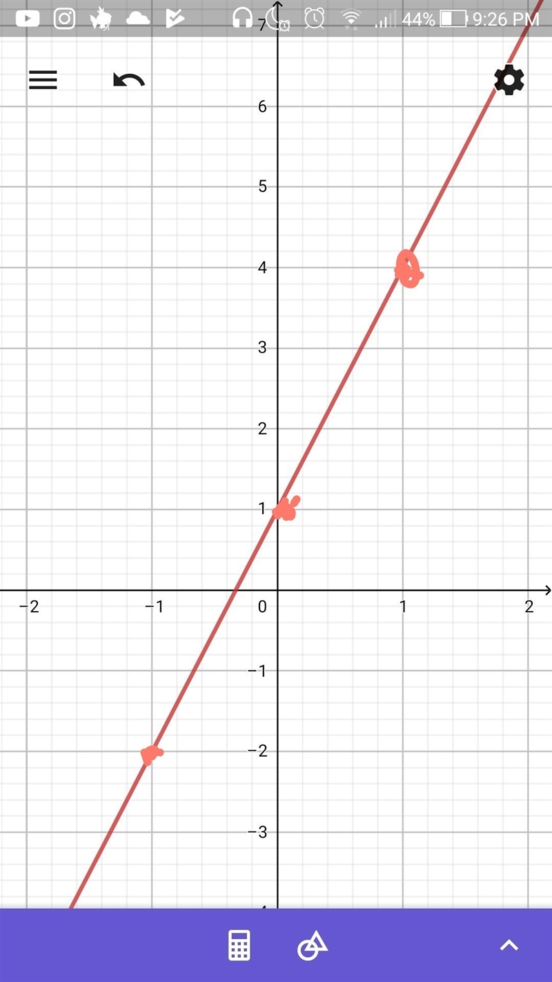 Graph y=3x+1 by plotting two,points and connecting with a straight line-example-1