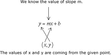 Passing through (1,9),slope=2-example-1