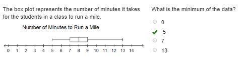 The box plot represents the number of minutes it takes for the students in the class-example-1