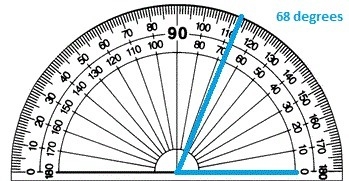 How can I measure a 173 and a 68 degrees Angle in a circle.-example-2