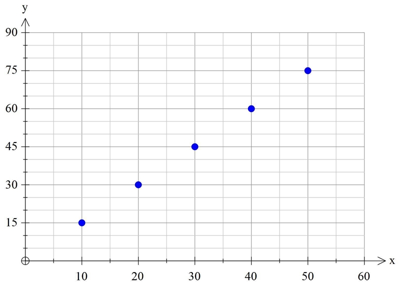 he table represents the amount of storage space, in megabytes, used by music files-example-2