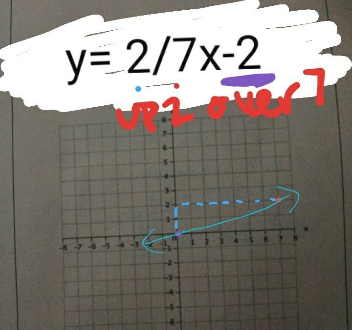 Given the following linear function sketch the graph of the function and find the-example-1