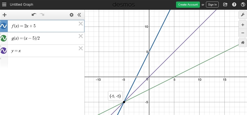 f(x) = 2x + 5, A. Graph the functions f(x) and g(x) on the same coordinate plane. You-example-1