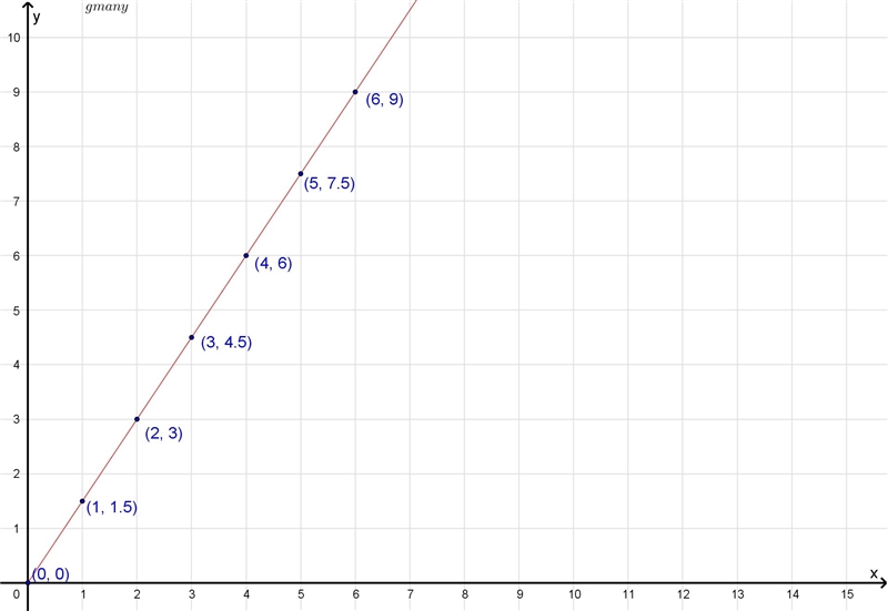 PLZ HELP ASAP THANKS IN ADVANCED!! :)-example-1