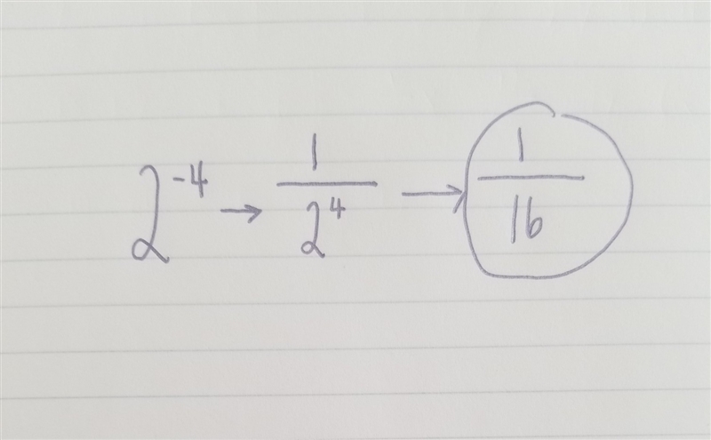 Rewrite the following without an exponent: Two to the negative fourth power.-example-1